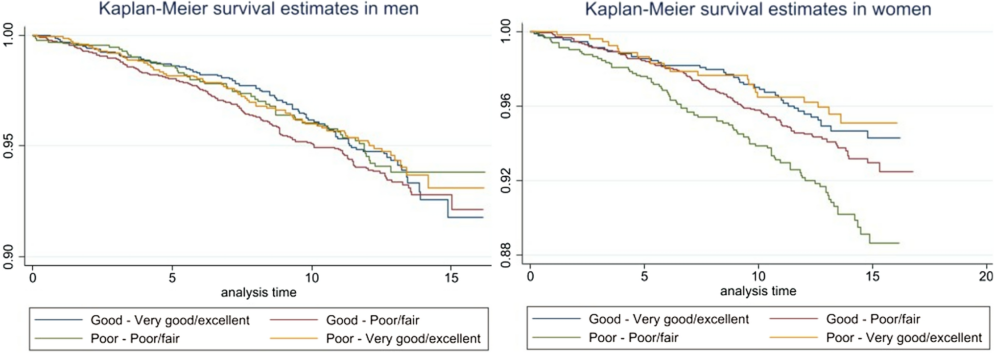 Association between changed self-rated health and the risk of venous thromboembolism in Malmö Preventive Program: a cohort study
