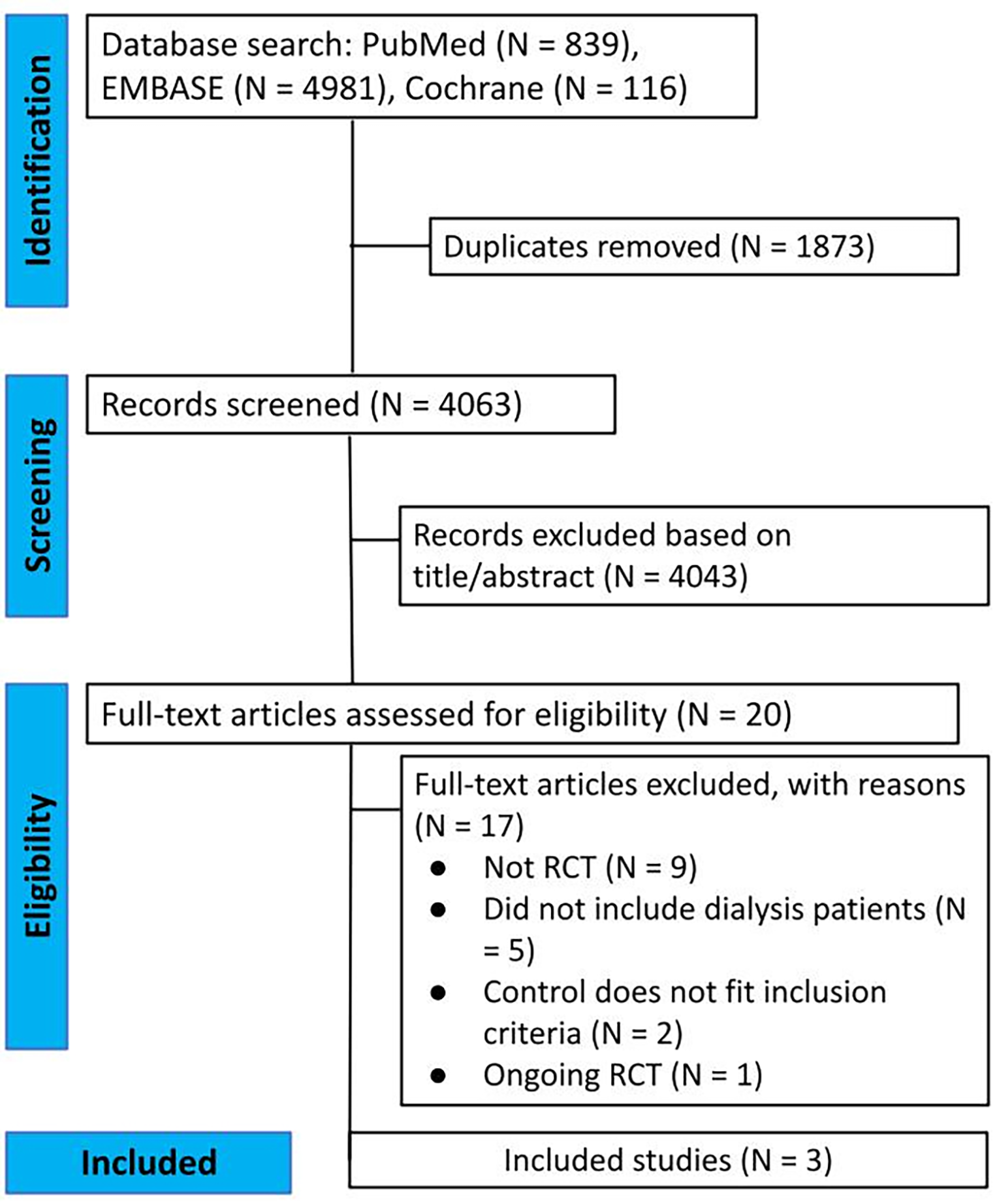Direct oral anticoagulants versus vitamin K antagonists in patients with atrial fibrillation and stage 5 chronic kidney disease under dialysis: A systematic review and meta-analysis of randomized controlled trials