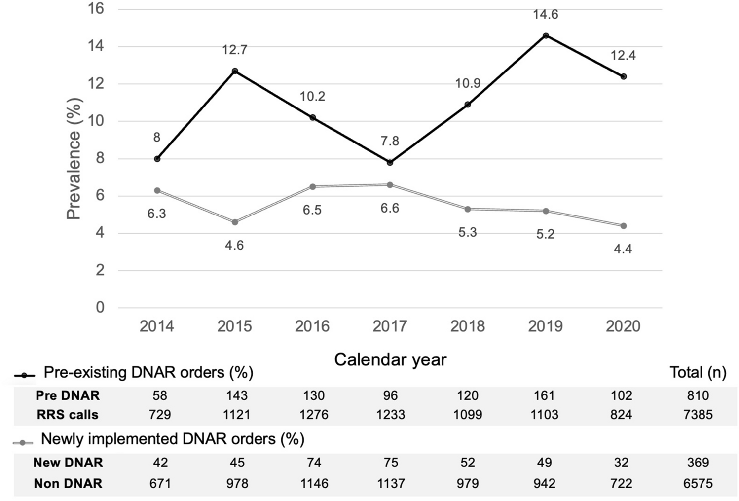Trends in DNAR orders for deteriorating patients in Japan