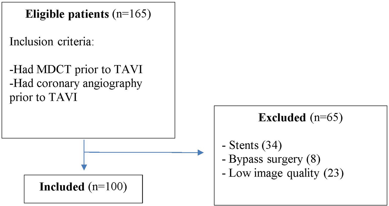 Diagnostic performance of deep learning to exclude coronary stenosis on CT angiography in TAVI patients
