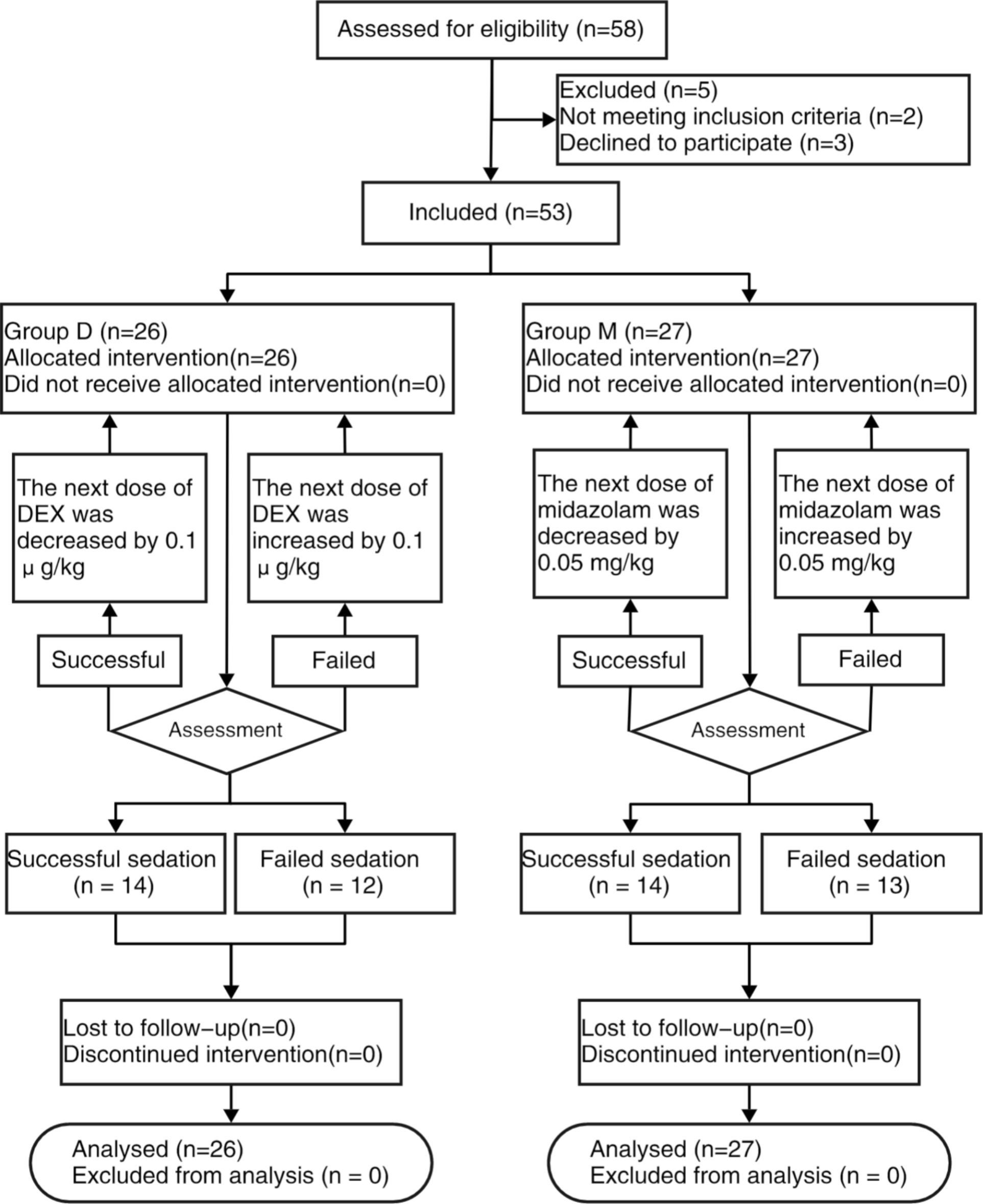 Combined sedation in pediatric magnetic resonance imaging: determination of median effective dose of intranasal dexmedetomidine combined with oral midazolam