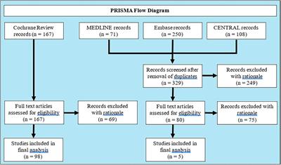 Nocebo effects in systemic therapies for adult plaque psoriasis: A systematic review and meta-analysis