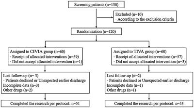 Comparison of combined intravenous and inhalation anesthesia and total intravenous anesthesia in laparoscopic surgery and the identification of predictive factors influencing the delayed recovery of neurocognitive function