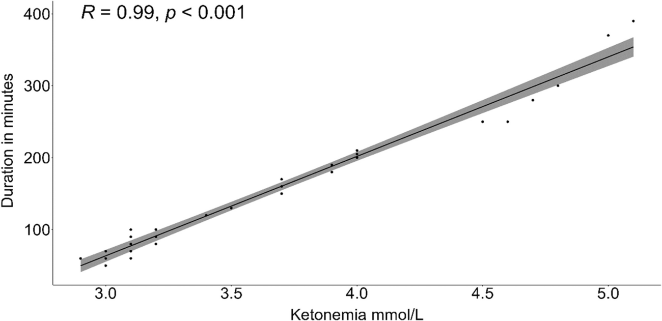 GLUT-1DS resistant to ketogenic diet: from clinical feature to in silico analysis. An exemplificative case report with a literature review