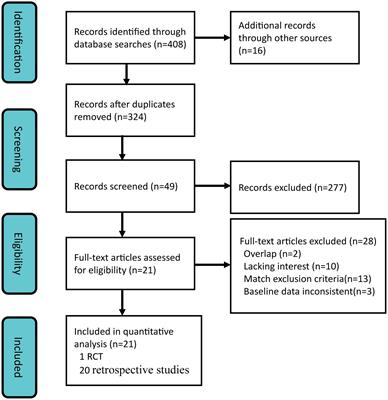 Repeat hepatectomy versus thermal ablation therapy for recurrent hepatocellular carcinoma: a systematic review and meta-analysis