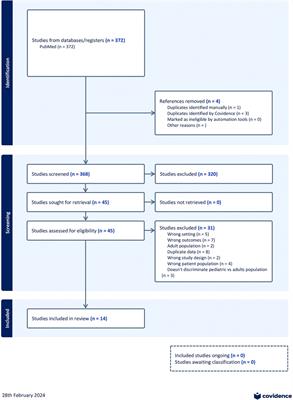 Pediatric COVID-19 in Argentina: a comprehensive analysis of disease and economic burden through official data and a systematic literature review