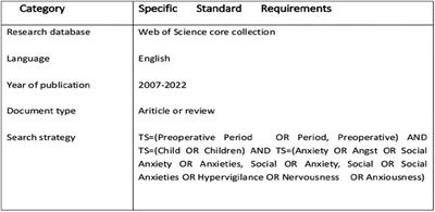 A bibliometric analysis of research on pediatric preoperative anxiety (2007–2022)