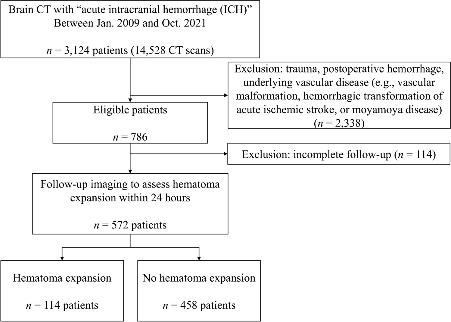 Predicting hematoma expansion in acute spontaneous intracerebral hemorrhage: integrating clinical factors with a multitask deep learning model for non-contrast head CT