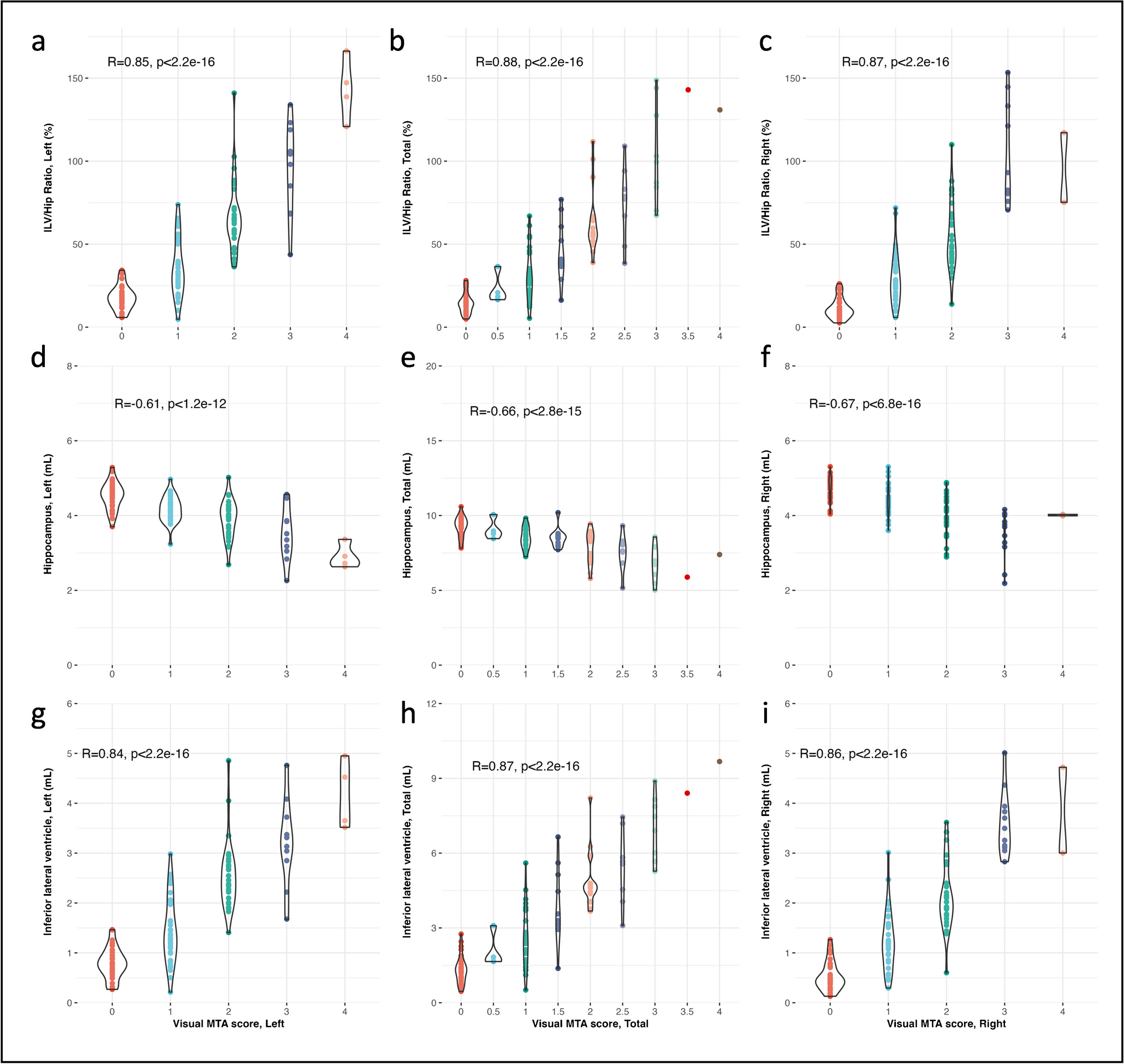 Towards validation in clinical routine: a comparative analysis of visual MTA ratings versus the automated ratio between inferior lateral ventricle and hippocampal volumes in Alzheimer’s disease diagnosis