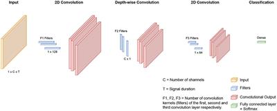 Domain adaptation for EEG-based, cross-subject epileptic seizure prediction