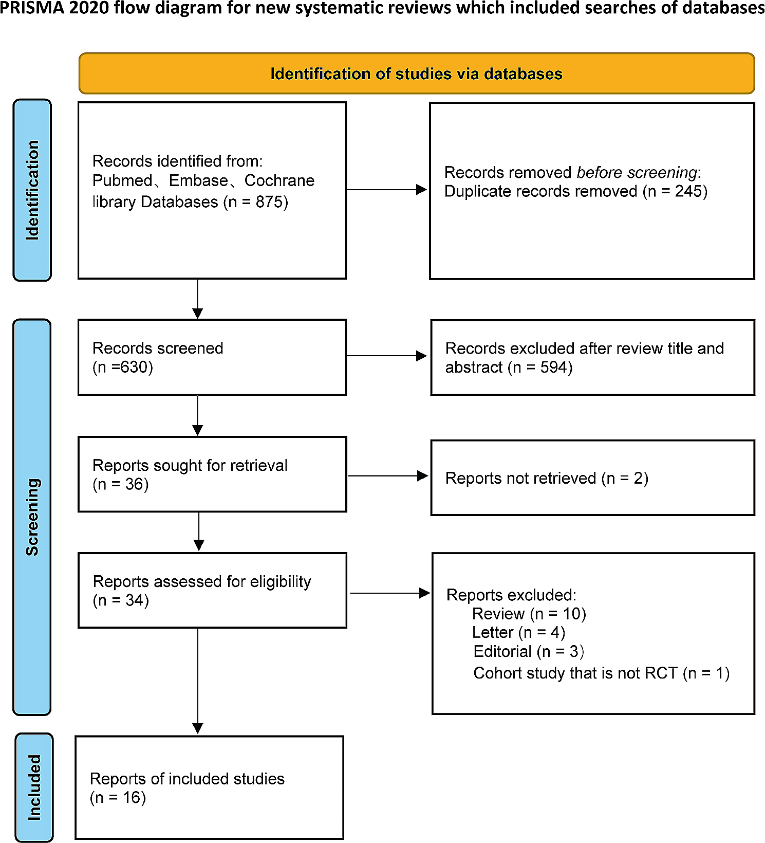 Impact of resistance exercise on patients with chronic kidney disease