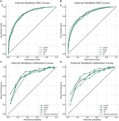 Intelligent diagnosis of the severity of disease conditions in COVID-19 patients based on the LASSO method