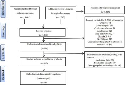 Physical activity improves the visual–spatial working memory of individuals with mild cognitive impairment or Alzheimer’s disease: a systematic review and network meta-analysis