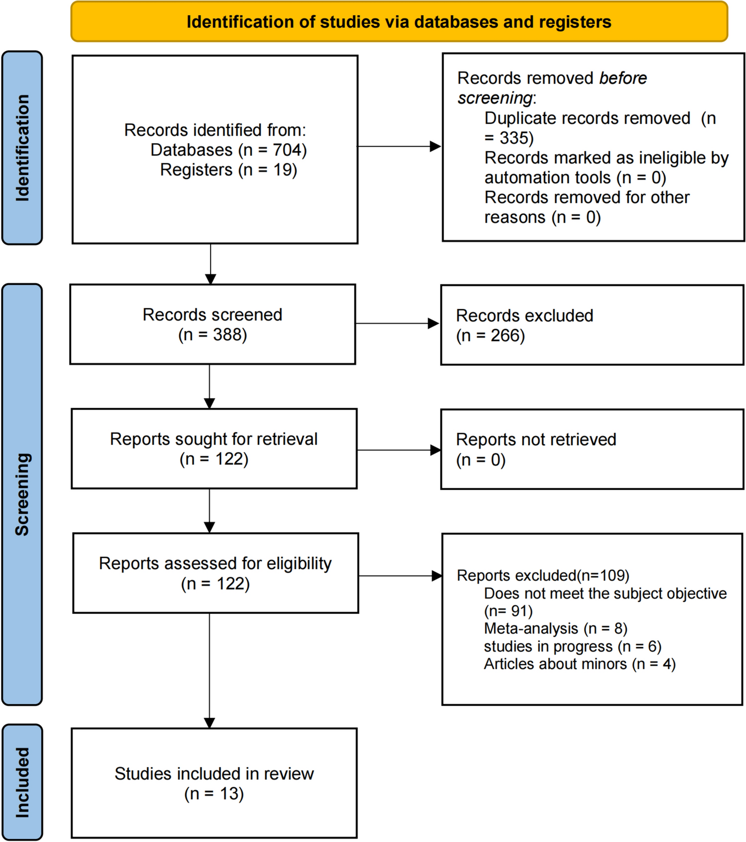 The Efficacy and Safety of Different Targeted Drugs for the Treatment of Generalized Myasthenia Gravis: A Systematic Review and Bayesian Network Meta-analysis