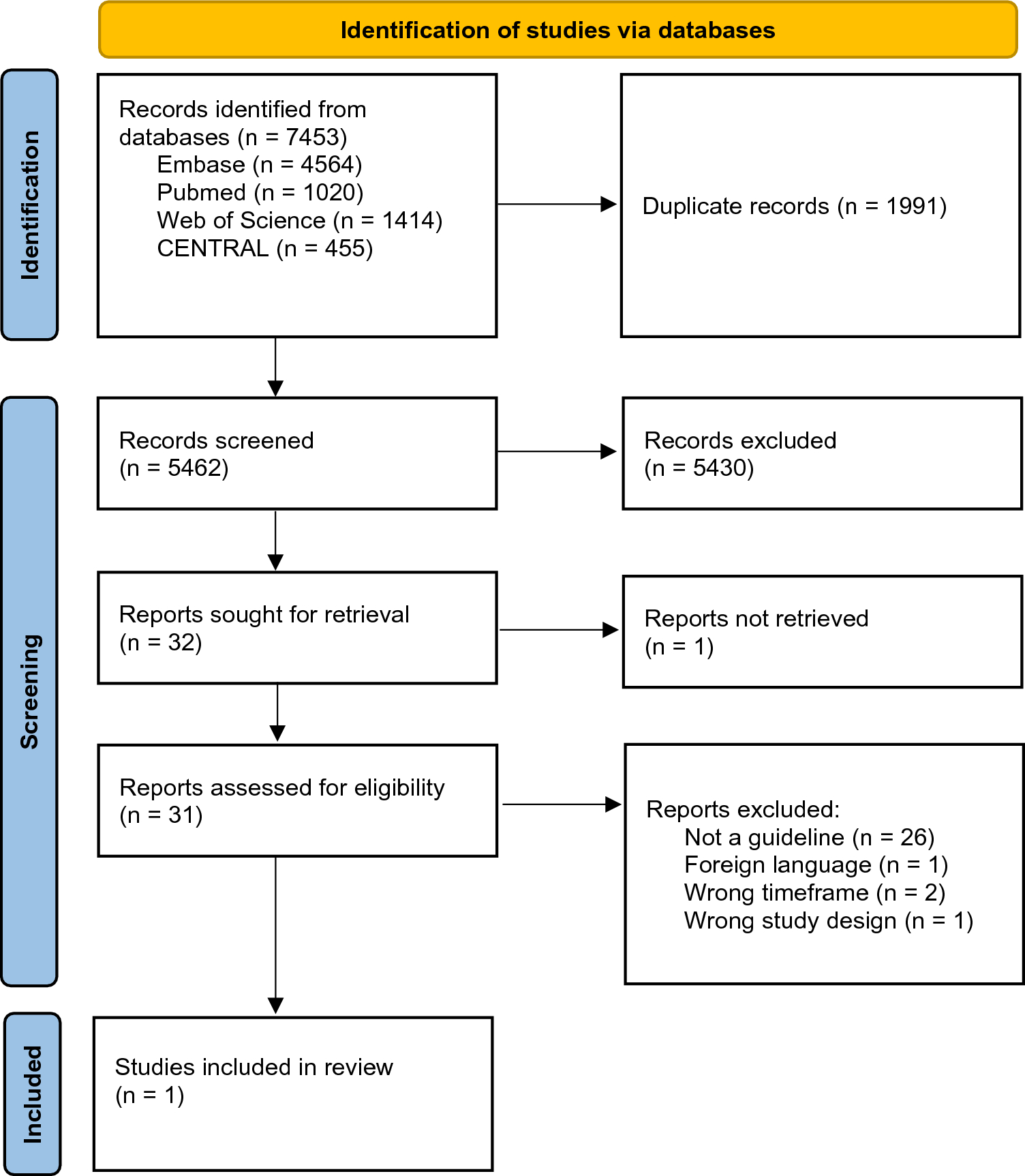 Evaluating Monitoring Guidelines of Clozapine-Induced Adverse Effects: a Systematic Review
