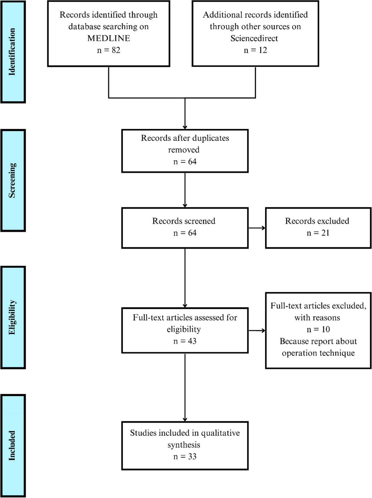 Aphallia - congenital absence of the penis: a systematic review