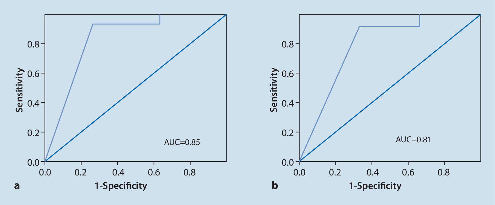 Initial validation of the new browser-based application DREEP for diagnosis of common chronic sleep disorders