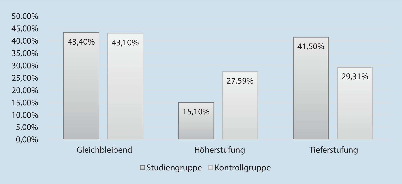 Der Einfluss des Zeitpunktes der medikamenteninduzierten Schlafendoskopie auf die Ausprägung des Apnoe-Hypopnoe-Indexes in der Polysomnographie