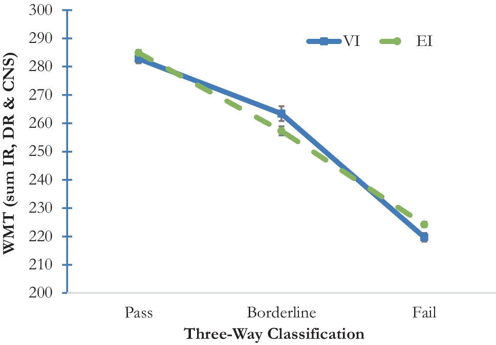 Seeing Clearly in the Twilight: The Clinical and Forensic Relevance of the Indeterminate/Borderline Range in Multivariate Models of Performance Validity Assessment