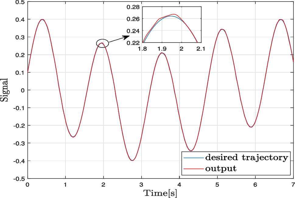 Event-Triggered Adaptive Neural Control for Full State-Constrained Nonlinear Systems with Unknown Disturbances