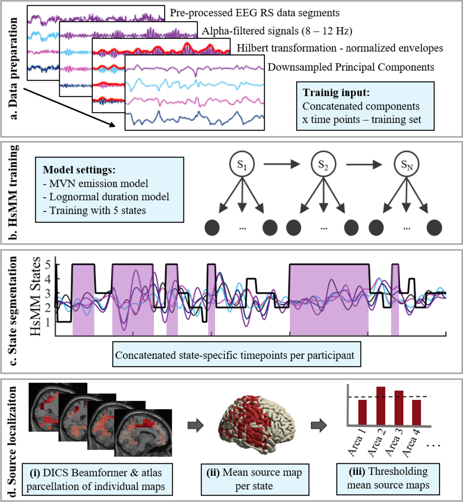 EEG resting state alpha dynamics predict an individual’s vulnerability to auditory hallucinations