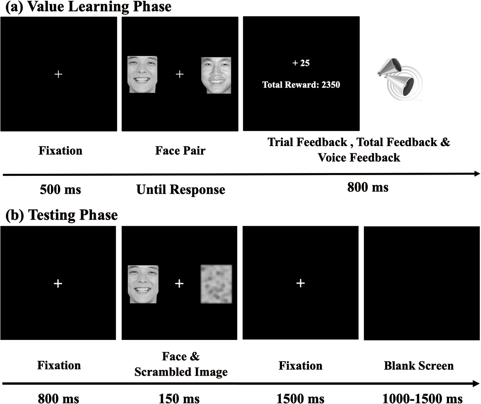 Task demand modulates the effects of reward learning on emotional stimuli