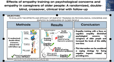 Effects of empathy training on psychological concerns and empathy in caregivers of older people: A randomized, double-blind, crossover, clinical trial with follow-up