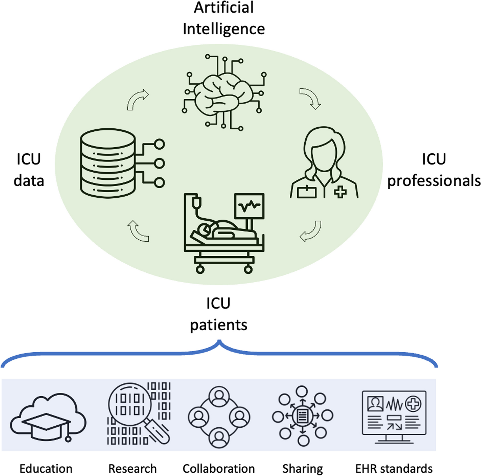 The ESICM datathon and the ESICM and ICMx data science strategy