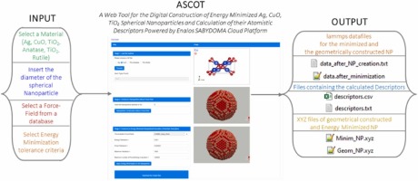ASCOT: A web tool for the digital construction of energy minimized Ag, CuO, TiO2 spherical nanoparticles and calculation of their atomistic descriptors