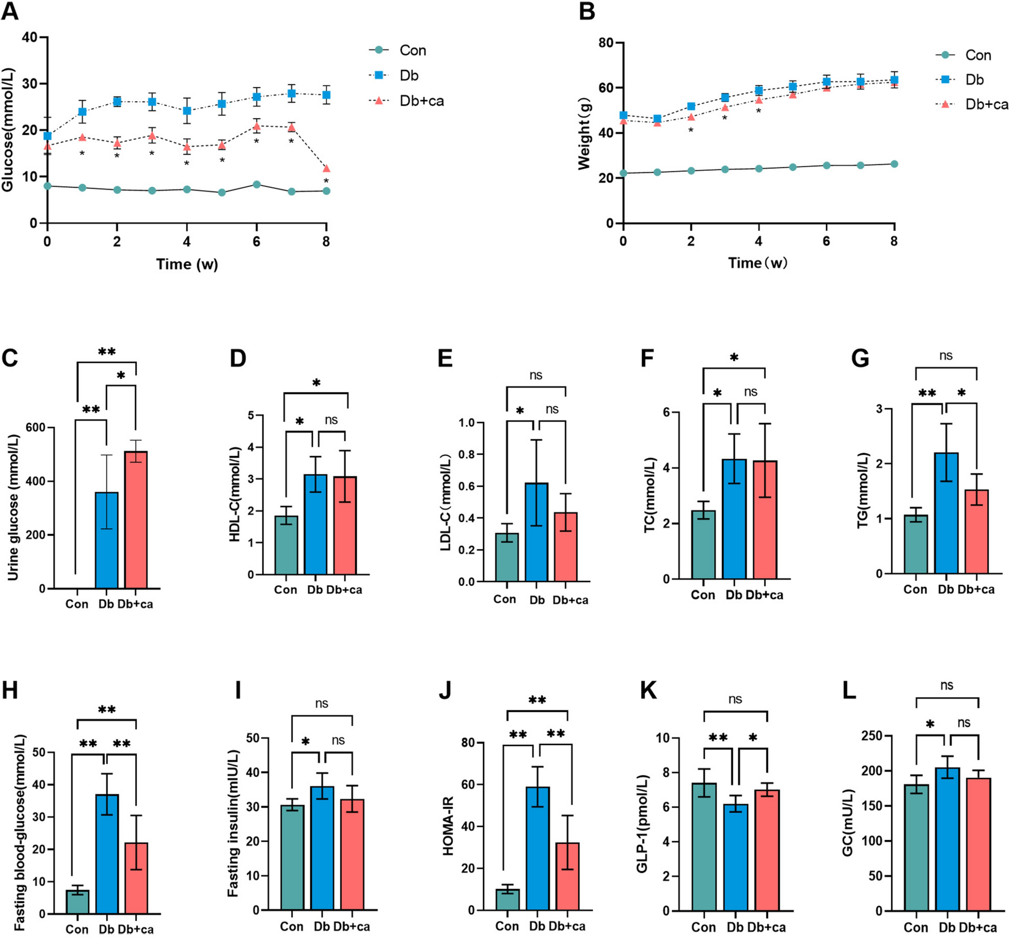 The effect of canagliflozin on gut microbiota and metabolites in type 2 diabetic mice
