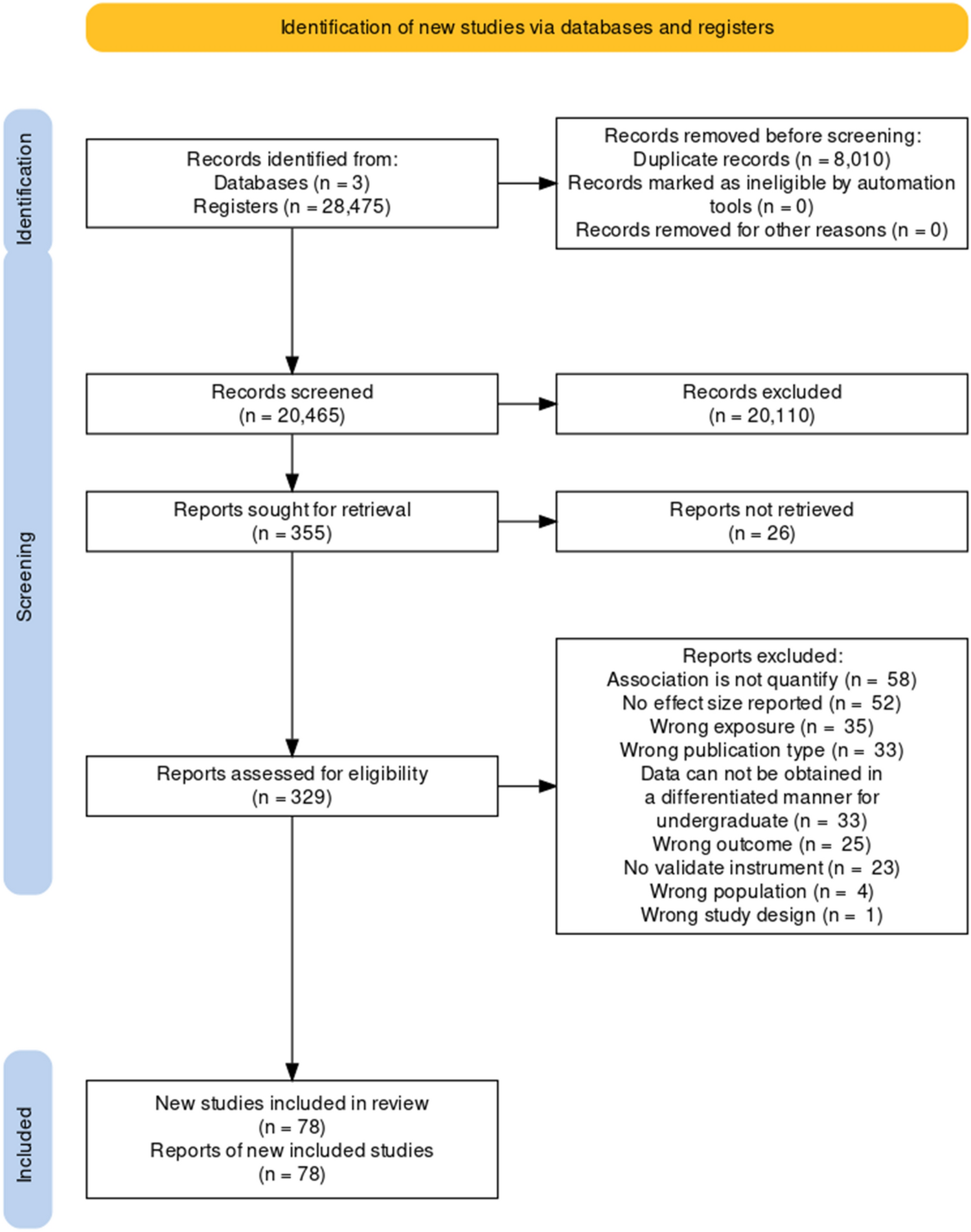 Association Between Socioeconomic Position and Depression, Anxiety and Eating Disorders in University Students: A Systematic Review