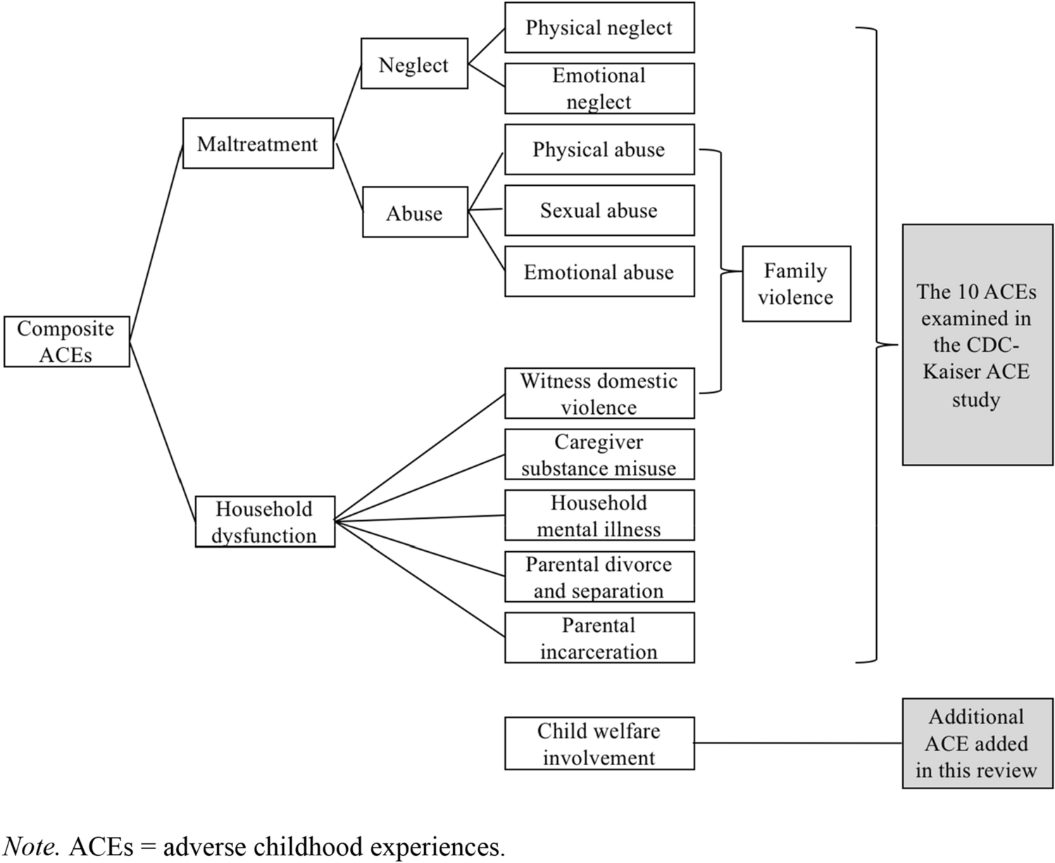 Adverse Childhood Experiences and Bullying During Adolescence: A Systematic Literature Review of Two Decades