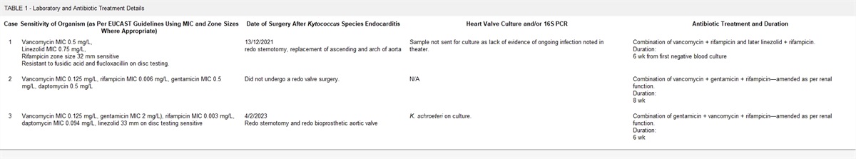 Kytococcus schroeteri: An Emerging Cause of Prosthetic Valve Endocarditis