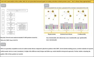 A net-work meta-analysis of the cardiac safety for next-generation hormonal agents in treating castration-resistant prostate cancer: How to choose drugs appropriately?