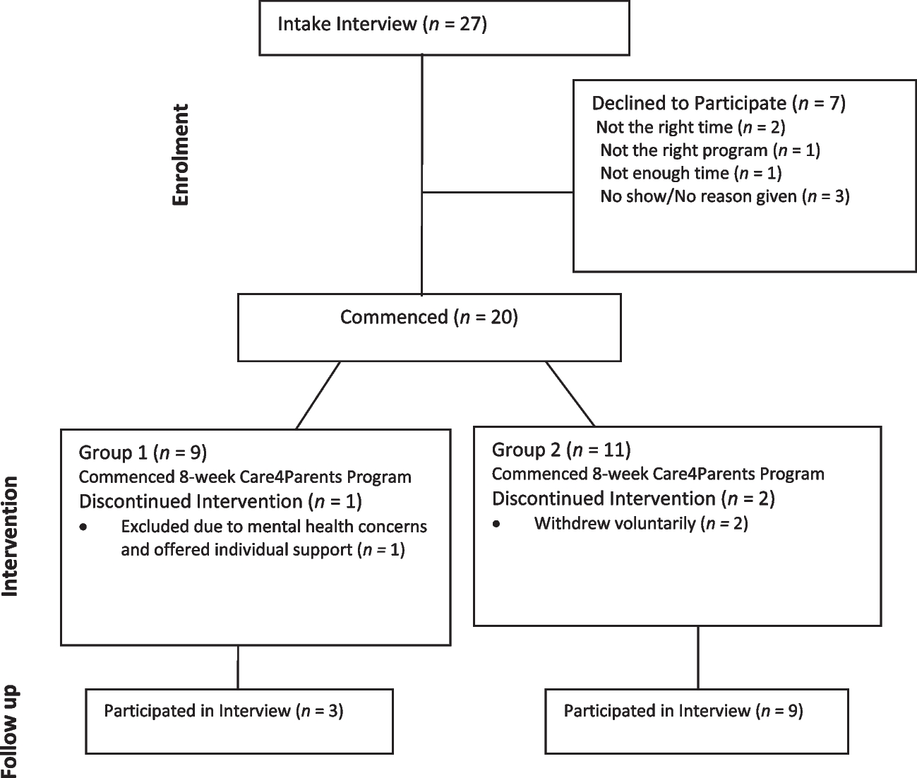 Care4Parents: An Evaluation of an Online Mindful Parenting Program for Caregivers of Children with 22q11.2 Deletion Syndrome
