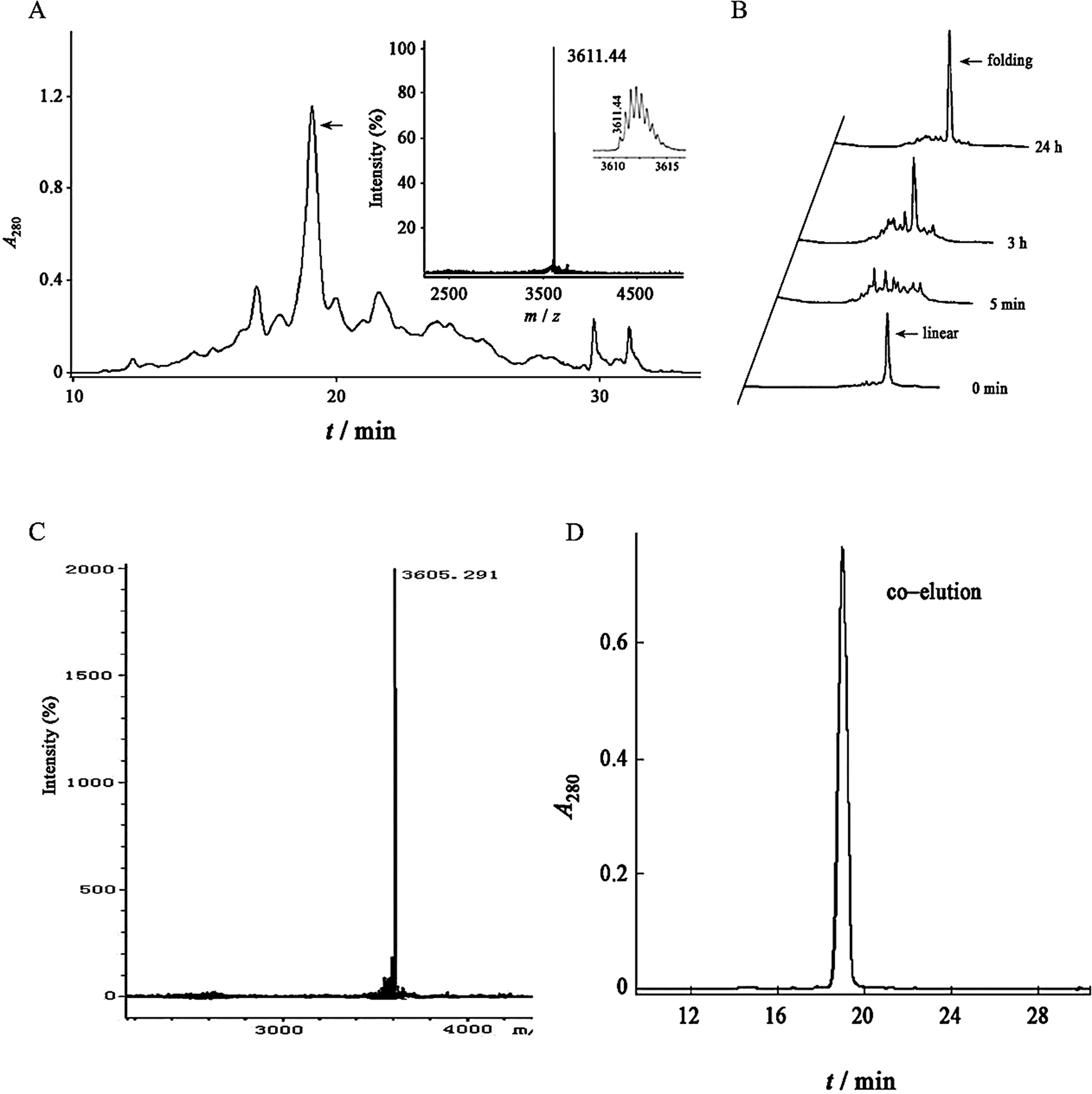 JZTX-V, a Sodium Channel Inhibitor, Exhibits Excellent Analgesic Effects in Mouse Models