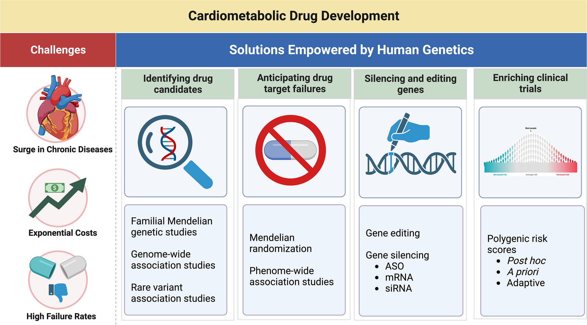 The Role of Genetics in Advancing Cardiometabolic Drug Development