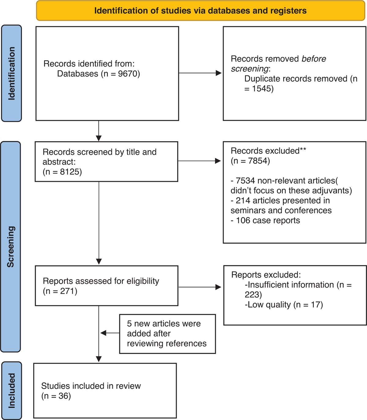 Effects of adjuvants (granulocyte-macrophage colony-stimulating factor, levamisole, adjuvant system 04, adjuvant system 02B) on enhancing immune response to hepatitis B vaccine: a systematic review and meta-analysis