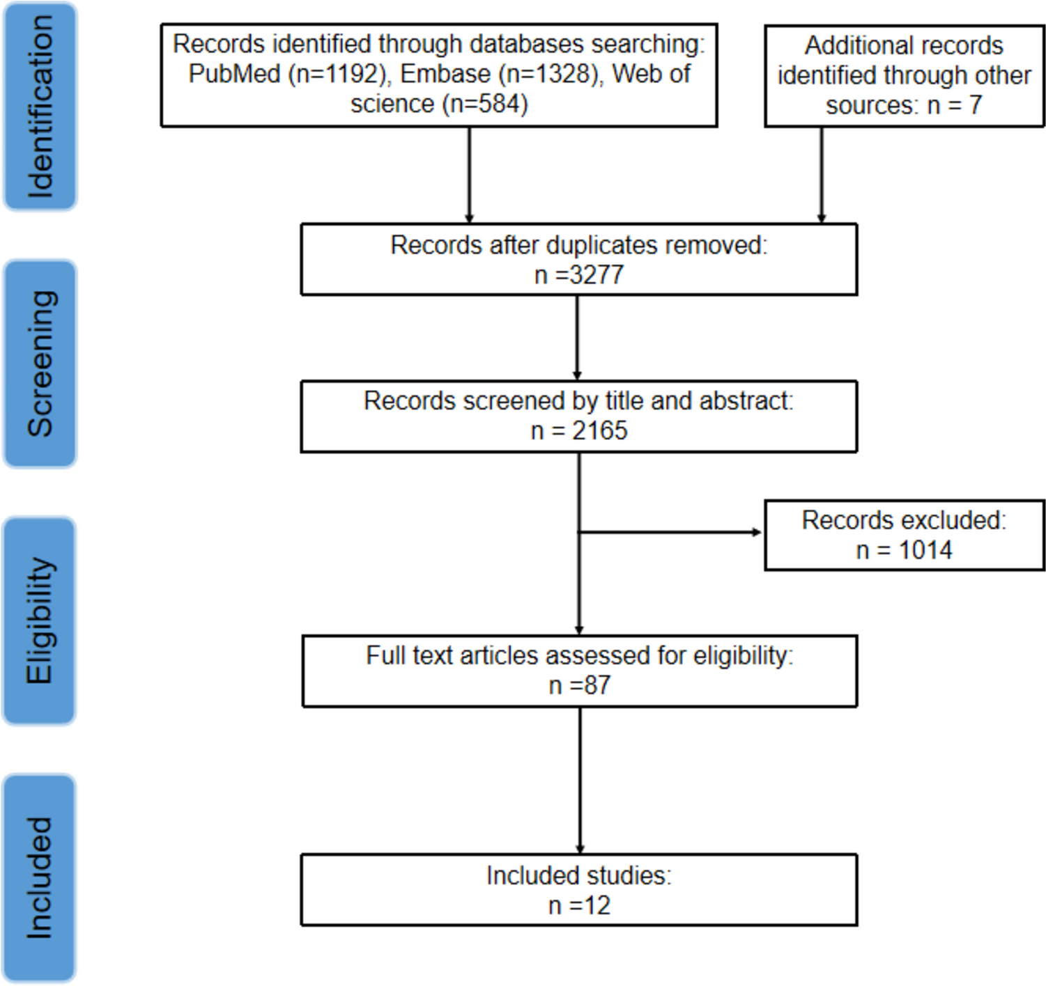 Effect of Continuous Positive Airway Pressure on Blood Pressure in Patients with Resistant Hypertension and Obstructive Sleep Apnea: An Updated Meta-analysis