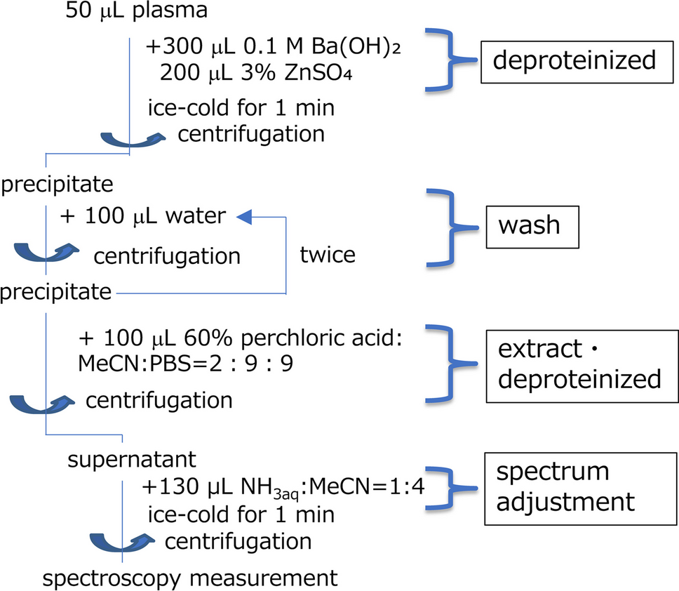 Preliminary Investigation of a Rapid and Feasible Therapeutic Drug Monitoring Method for the Real-Time Estimation of Blood Pazopanib Concentrations