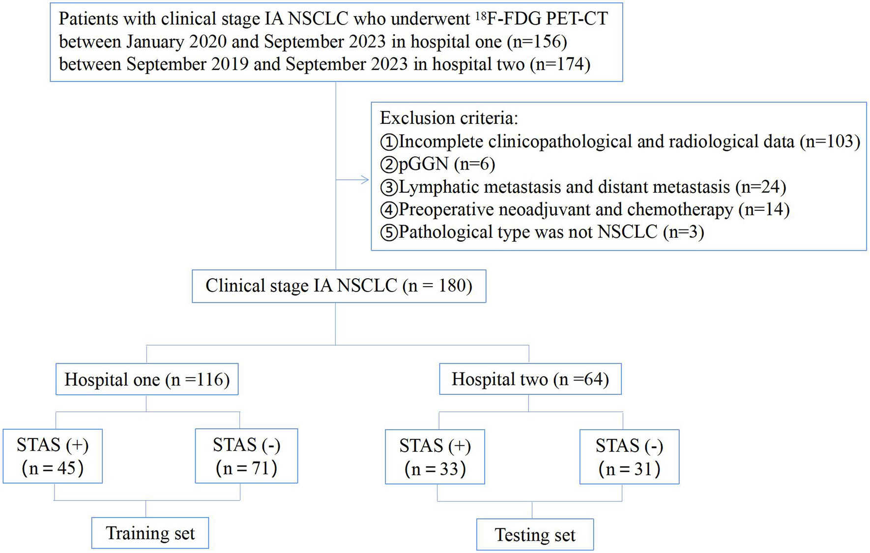 Preoperative nomogram for predicting spread through air spaces in clinical-stage IA non-small cell lung cancer using 18F-fluorodeoxyglucose positron emission tomography/computed tomography