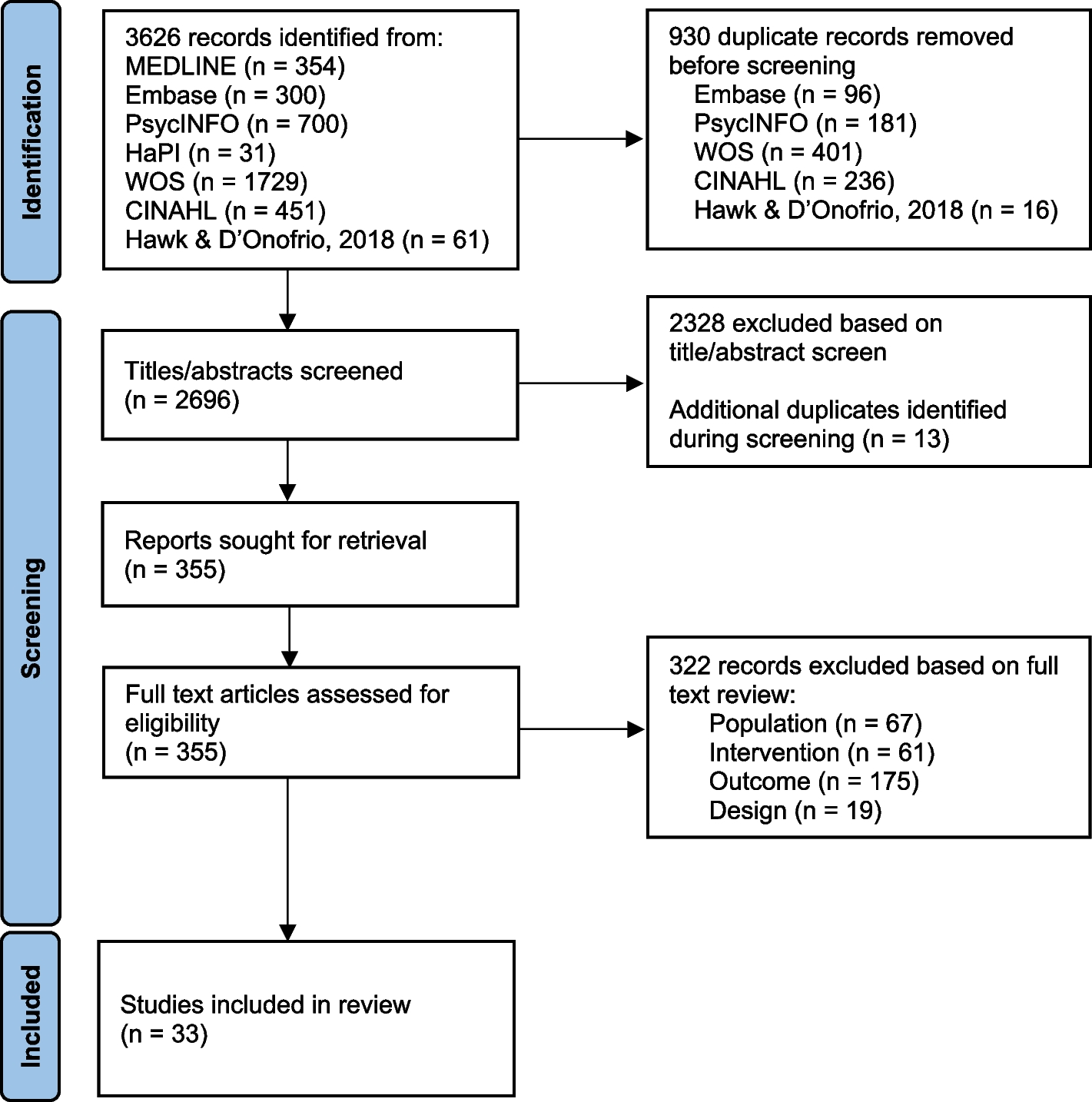 Screening for harmful substance use in emergency departments: a systematic review