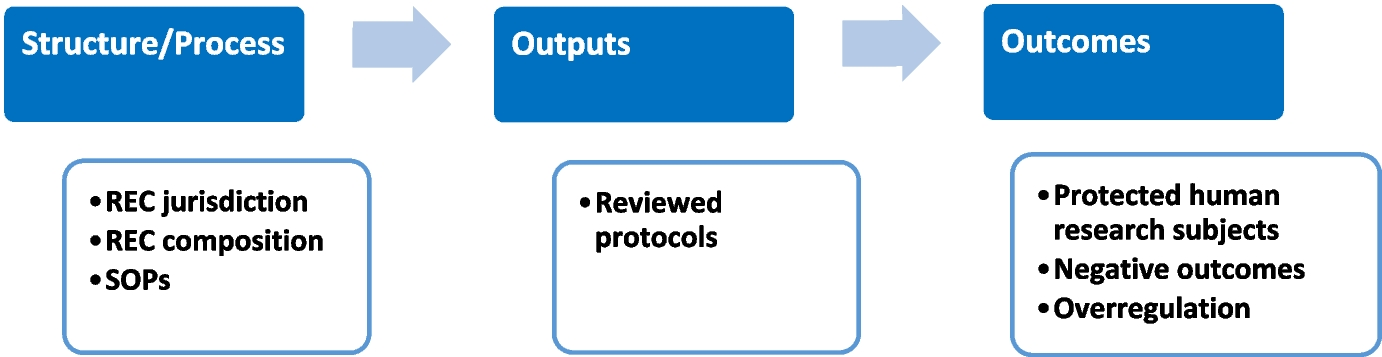 Ethics Review of Biomedical Research in Uzbekistan: Policy and Program Gaps