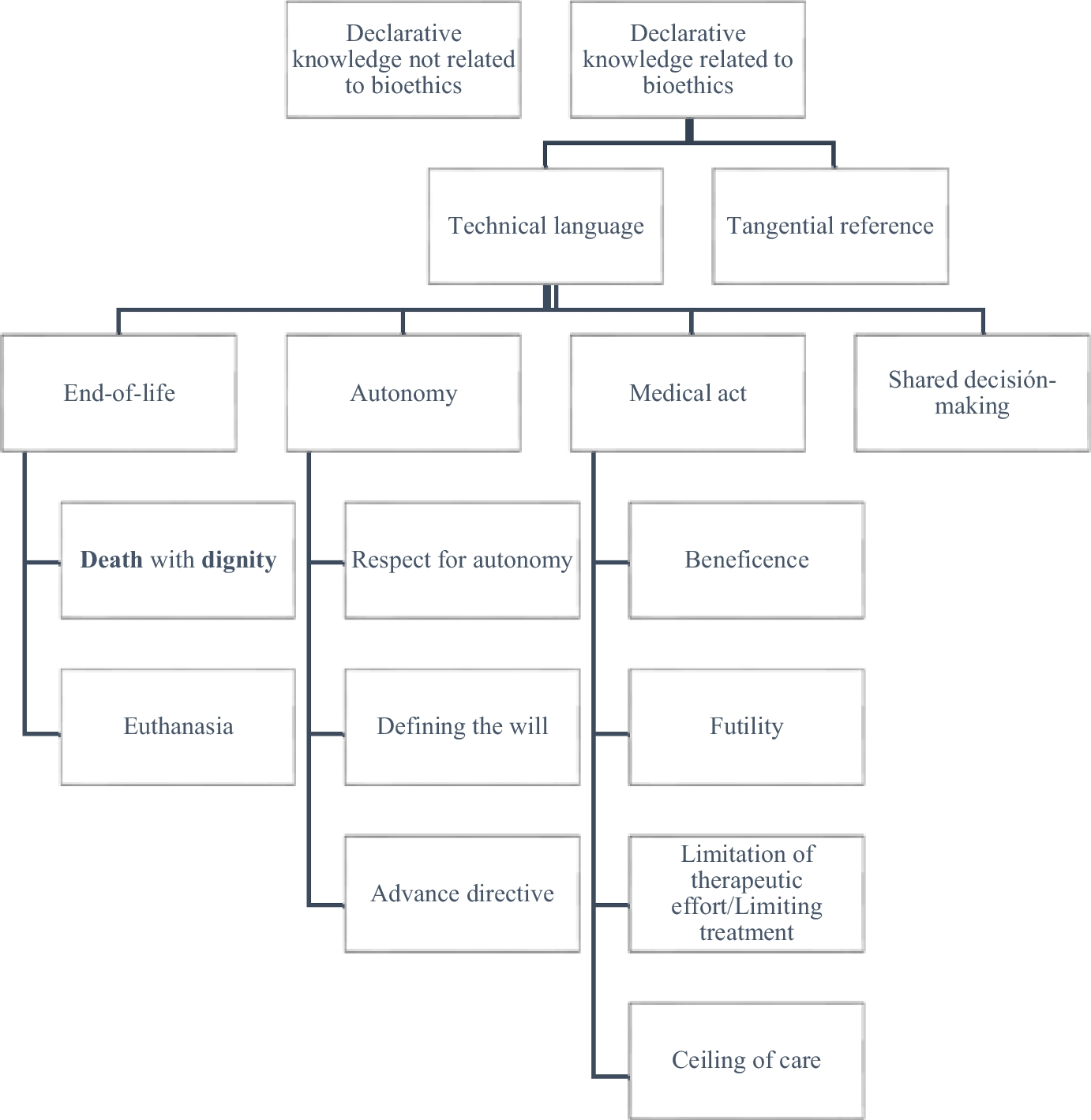 The Impact of Clinical Ethics Consultations on Physicians in a Latin American Context