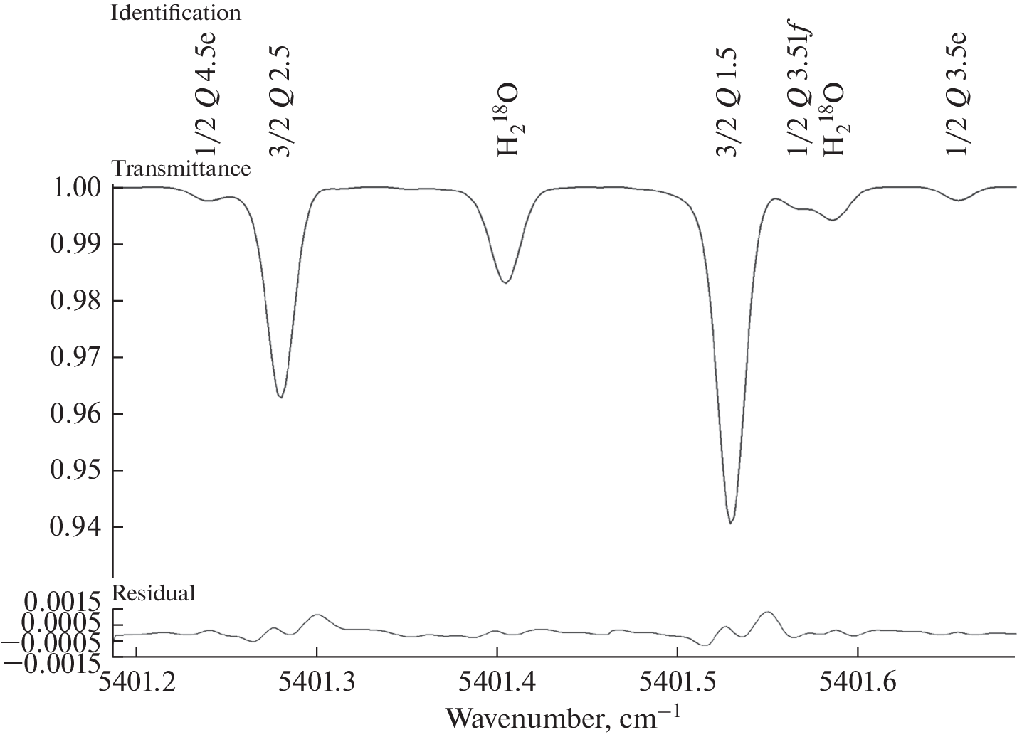 Analysis of 14N18O Spectrum in the 5200–5500 сm−1 Spectral Region