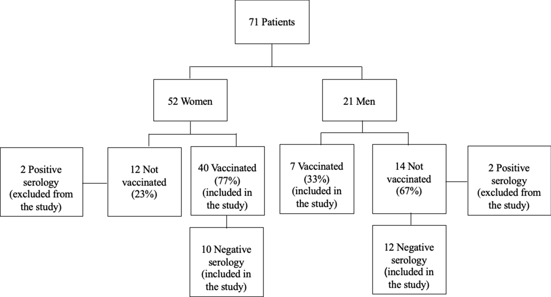 Does the SARS-CoV-2 mRNA vaccine and its serum IgG levels affect fertility treatments and obstetric outcomes? An observational cohort study