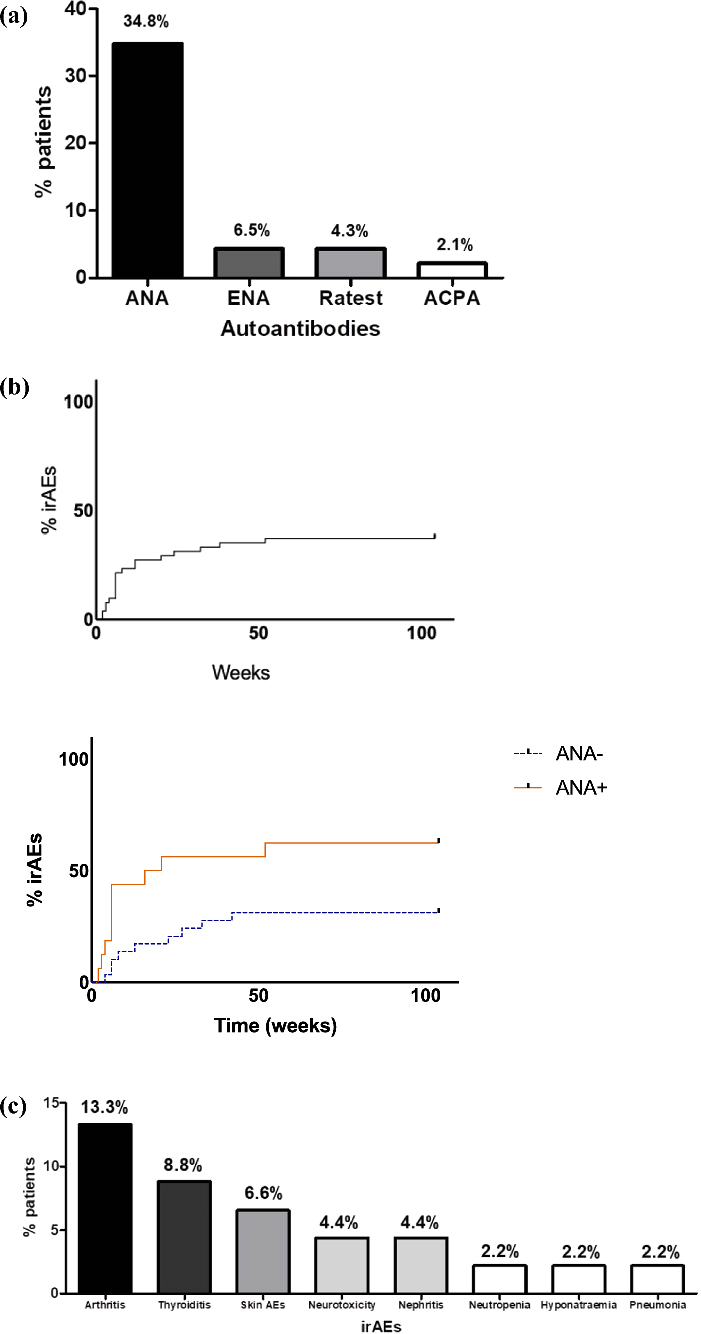Antinuclear antibodies may predict the development of immune-related adverse events in asymptomatic patients treated with immune checkpoint inhibitors: results from a single-center cohort
