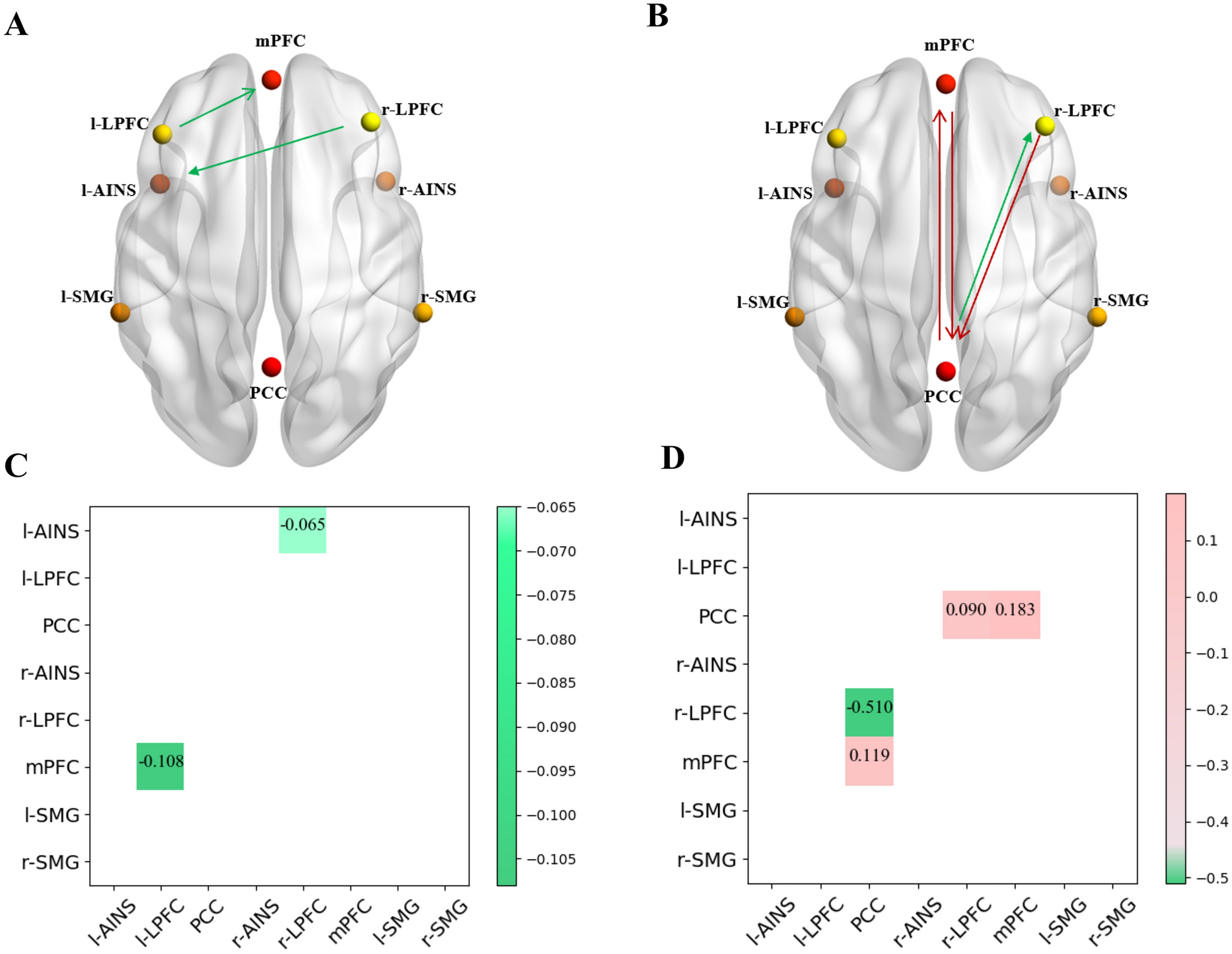 Aberrant Brain Triple-Network Effective Connectivity Patterns in Type 2 Diabetes Mellitus