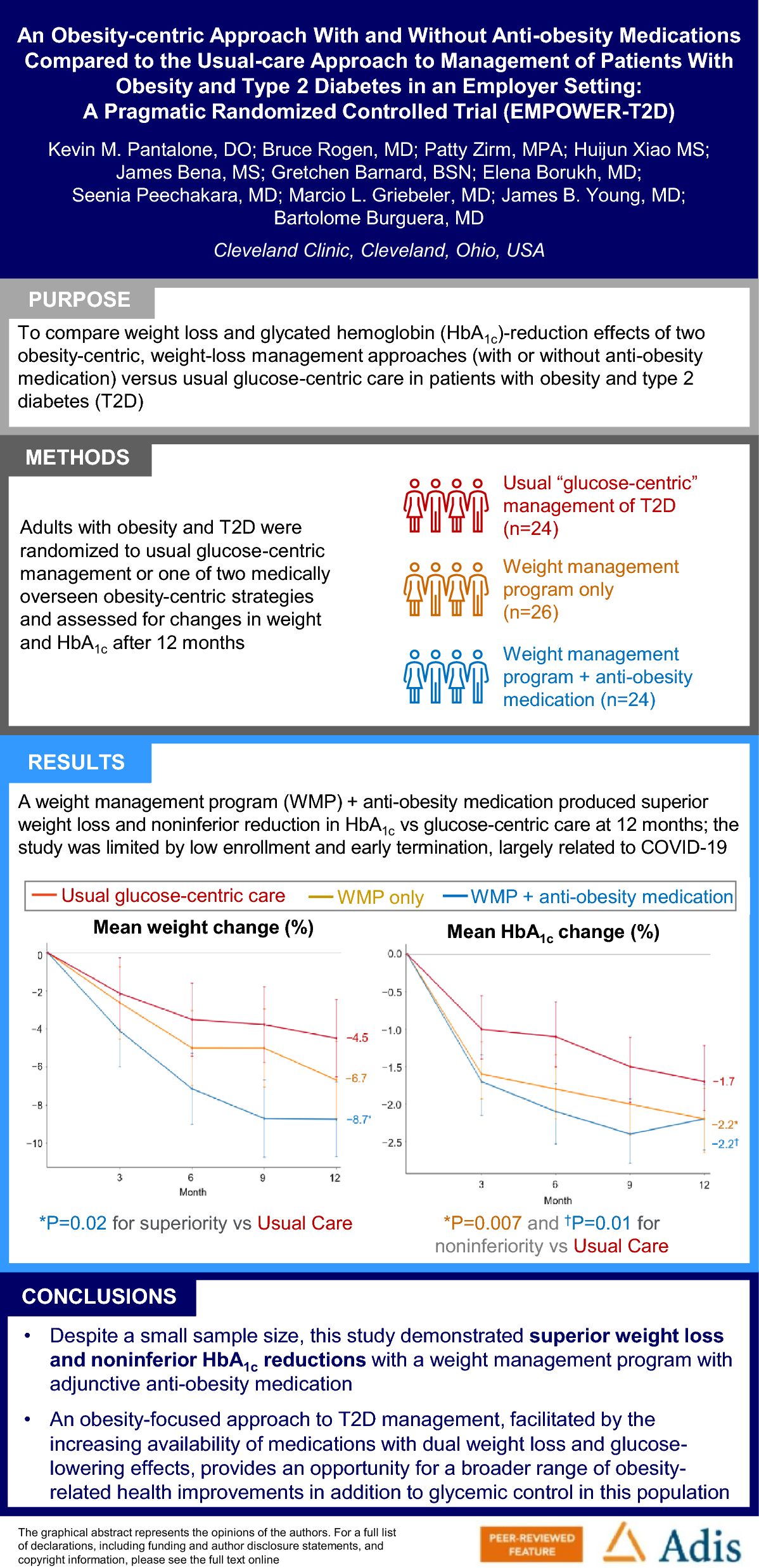 An Obesity-Centric Approach with and Without Anti-Obesity Medications Compared to the Usual-Care Approach to Management of Patients with Obesity and Type 2 Diabetes in an Employer Setting: A Pragmatic Randomized Controlled Trial (EMPOWER-T2D)