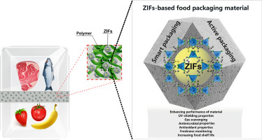Zeolitic imidazolate frameworks (ZIFs): Advanced nanostructured materials to enhance the functional performance of food packaging materials